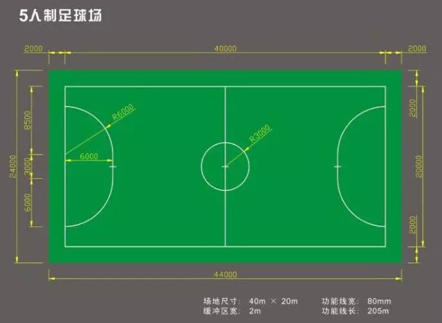 你知道一個(gè)5人標(biāo)準(zhǔn)足球場的尺寸是多少嗎？