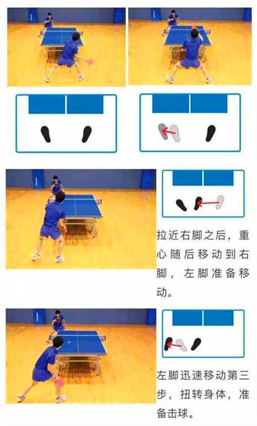 常用的乒乓球運動的3種左右步法，你都知道嗎？