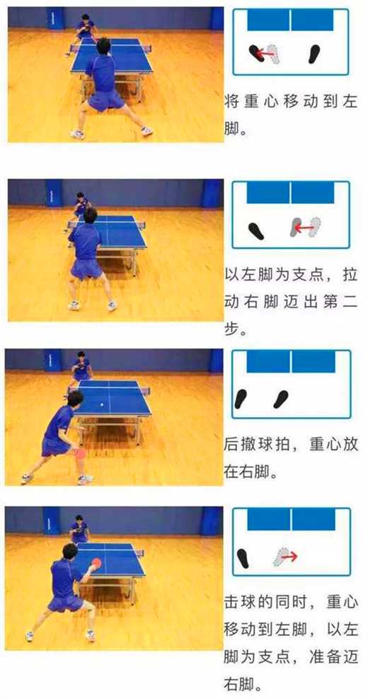 常用的乒乓球運動的3種左右步法，你都知道嗎？