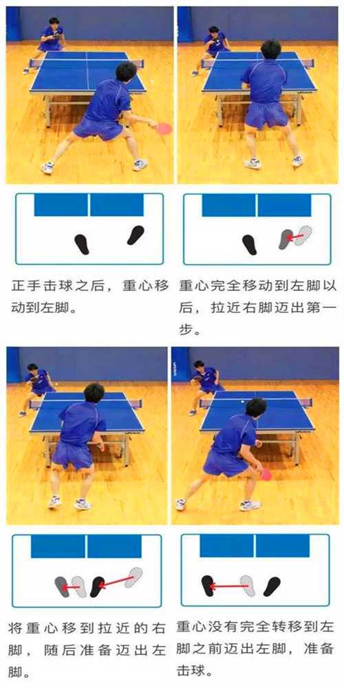 常用的乒乓球運動的3種左右步法，你都知道嗎？