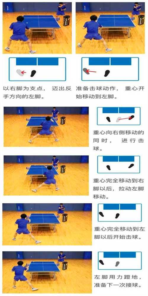 常用的乒乓球運動的3種左右步法，你都知道嗎？